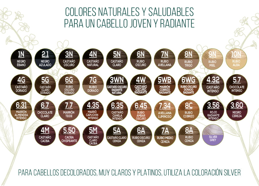 Tonos coloraci&oacute;n Naturtint